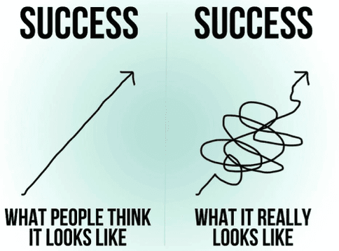 What people think success looks like, what success really looks like 