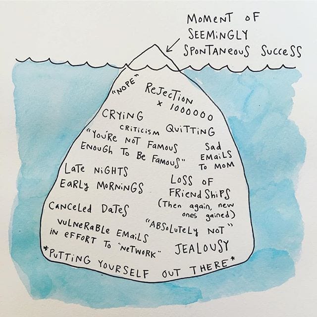 Success iceberg shows there is a lore more to know about success