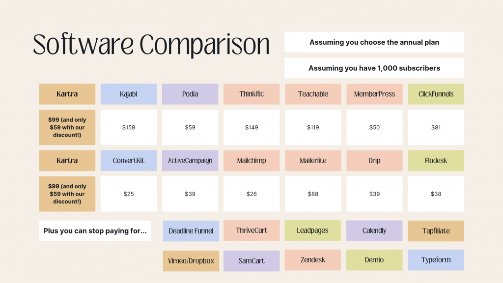 kartra cost comparison tech stack,sales funnel builder,email marketing platforms