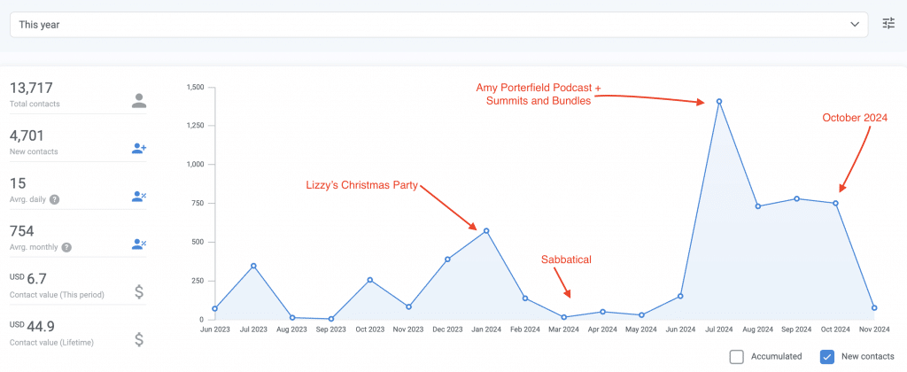 October 2024 Income Email 2 income streams,passive income,without social media,passive income streams