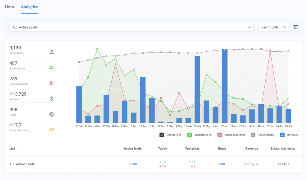 Screenshot 2025 08 20 at 4.11.18 PM strategic business investment,investing in systems for growth,how to scale a business sustainably,spending to scale,income vs investment