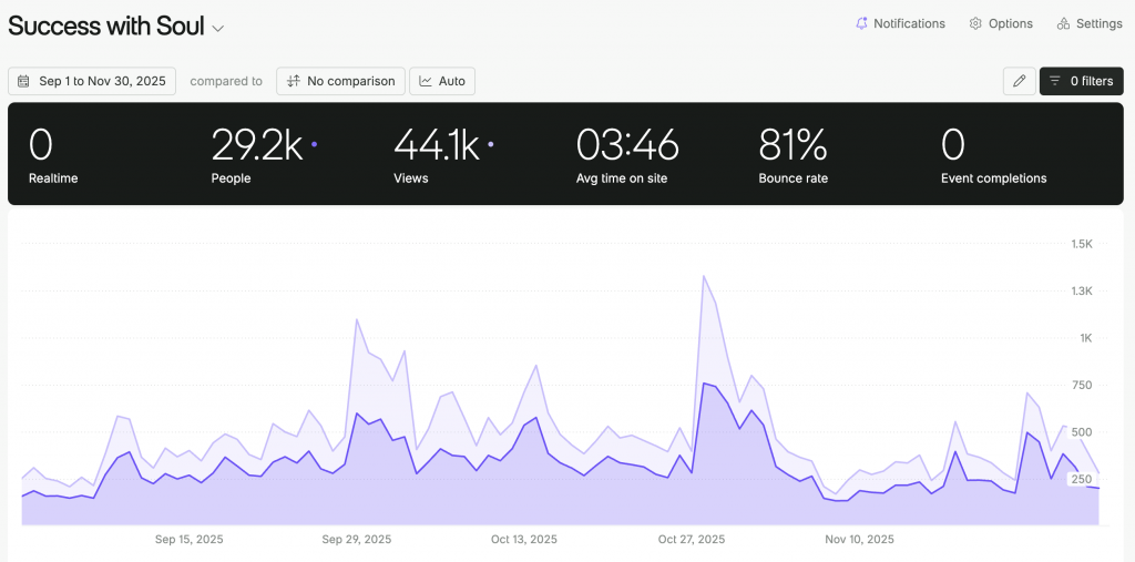 Screenshot 2025 12 17 at 9.15.17 PM online business income report,hybrid business model,without social media,high-profit business model