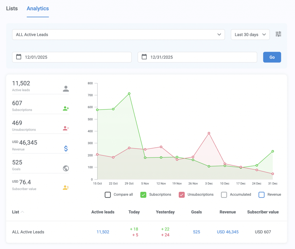 Screenshot 2026 02 07 at 1.06.21 PM sustainable online business,online business income report,six figure online business breakdown,how to scale online business