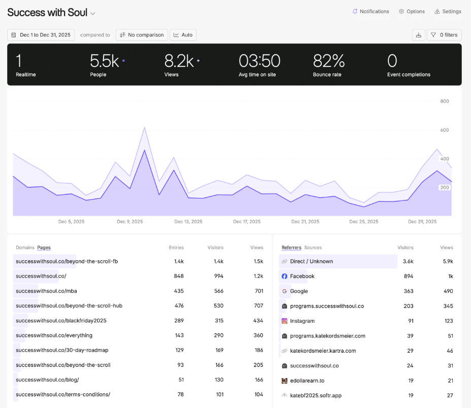 Screenshot 2026 02 07 at 12.50.00 PM sustainable online business,online business income report,six figure online business breakdown,how to scale online business