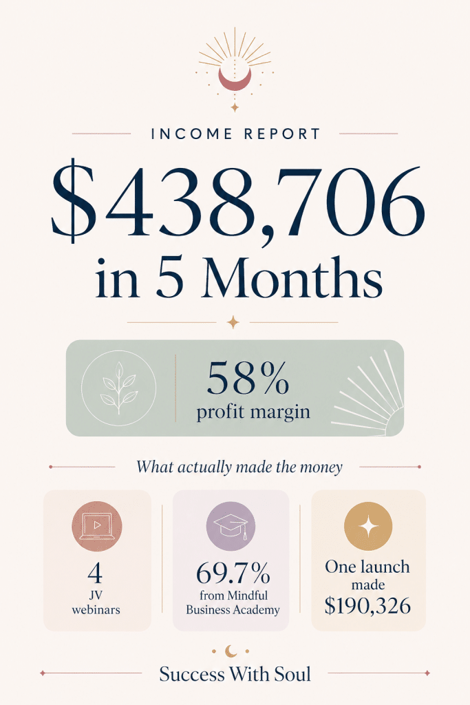 ChatGPT Image Aug 5 2026 07 57 40 PM 2 joint venture webinar,how to grow your email list without social media,online business profit margin,JV webinar conversion rate,affiliate partnership launch,online business income report