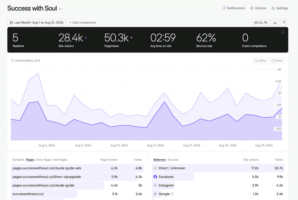 Screenshot 2026 09 16 at 10.54.40 PM AI virtual event,online business income report,Claude AI for business,online business profit margin,grow email list without social media,Meta ads for online business