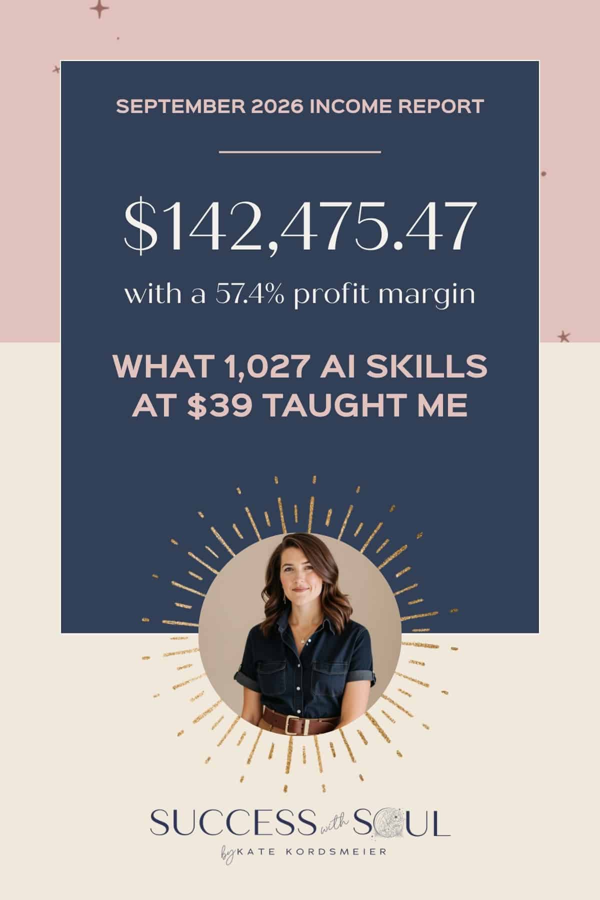 September 2026 income report: $142,475.47 with a 57.4% profit margin, and what 1,027 AI skills at $39 taught Kate Kordsmeier